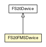 Package class diagram package FS20FMSDevice