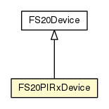 Package class diagram package FS20PIRxDevice