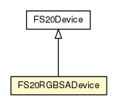 Package class diagram package FS20RGBSADevice
