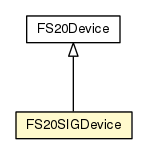 Package class diagram package FS20SIGDevice