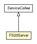 Package class diagram package FS20Server