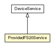 Package class diagram package ProvidedFS20Service