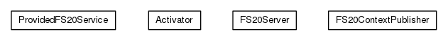 Package class diagram package org.universAAL.lddi.fs20.exporter