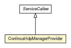 Package class diagram package ContinuaHdpManagerProvider