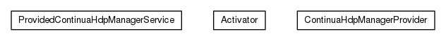 Package class diagram package org.universAAL.lddi.hdp
