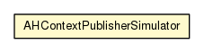 Package class diagram package AHContextPublisherSimulator