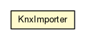 Package class diagram package KnxImporter