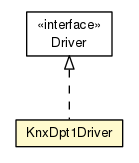 Package class diagram package KnxDpt1Driver