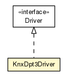 Package class diagram package KnxDpt3Driver