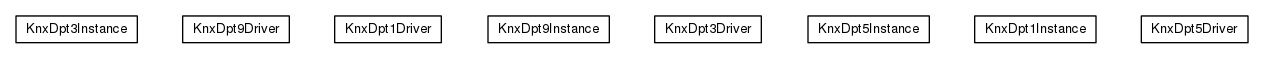 Package class diagram package org.universAAL.lddi.knx.driver