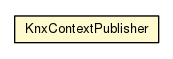 Package class diagram package KnxContextPublisher