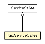 Package class diagram package KnxServiceCallee