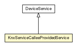 Package class diagram package KnxServiceCalleeProvidedService