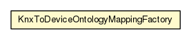 Package class diagram package KnxToDeviceOntologyMappingFactory