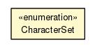 Package class diagram package IKnxDpt4.CharacterSet