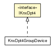 Package class diagram package IKnxDpt4