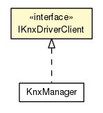 Package class diagram package IKnxDriverClient