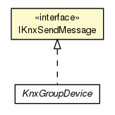 Package class diagram package IKnxSendMessage