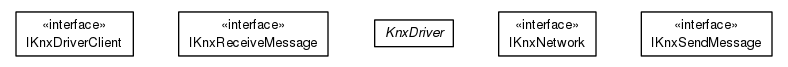Package class diagram package org.universAAL.lddi.knx.interfaces