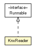 Package class diagram package KnxReader