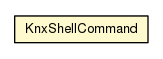 Package class diagram package KnxShellCommand