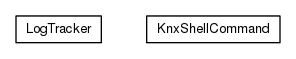 Package class diagram package org.universAAL.lddi.knx.networkdriver.util