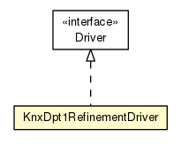 Package class diagram package KnxDpt1RefinementDriver