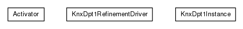 Package class diagram package org.universAAL.lddi.knx.refinementdriver.dpt1.activityhub