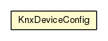 Package class diagram package KnxDeviceConfig