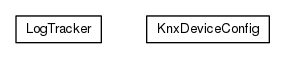 Package class diagram package org.universAAL.lddi.knx.refinementdriver.dpt1.activityhub.util