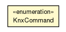 Package class diagram package KnxCommand