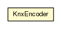 Package class diagram package KnxEncoder