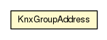Package class diagram package KnxGroupAddress
