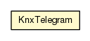 Package class diagram package KnxTelegram
