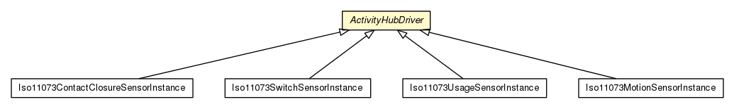 Package class diagram package ActivityHubDriver