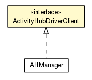 Package class diagram package ActivityHubDriverClient
