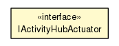 Package class diagram package IActivityHubActuator