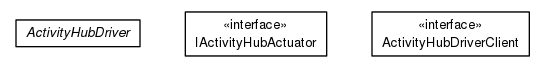 Package class diagram package org.universAAL.lddi.lib.activityhub.driver.interfaces