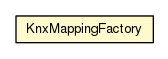 Package class diagram package KnxMappingFactory
