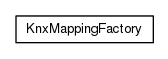 Package class diagram package org.universAAL.lddi.lib.activityhub.knxmapping
