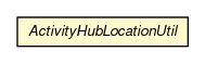 Package class diagram package ActivityHubLocationUtil