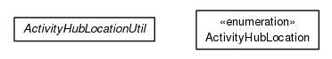 Package class diagram package org.universAAL.lddi.lib.activityhub.location