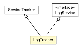 Package class diagram package LogTracker