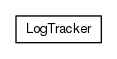 Package class diagram package org.universAAL.lddi.lib.activityhub.util