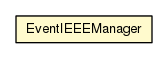 Package class diagram package EventIEEEManager
