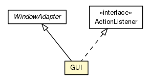 Package class diagram package GUI
