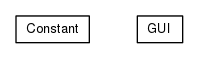 Package class diagram package org.universAAL.lddi.lib.ieeex73std.gui