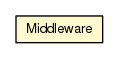 Package class diagram package Middleware