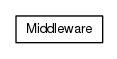 Package class diagram package org.universAAL.lddi.lib.ieeex73std.main