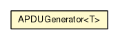 Package class diagram package APDUGenerator
